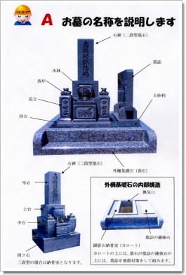 お墓の名称