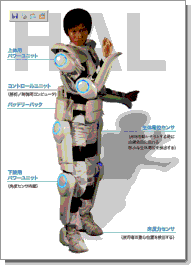 ロボットスーツ　ＨＡＬ