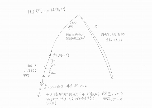 鮎 コロガシ仕掛け 矢島9号 ハリス1.5 10セット